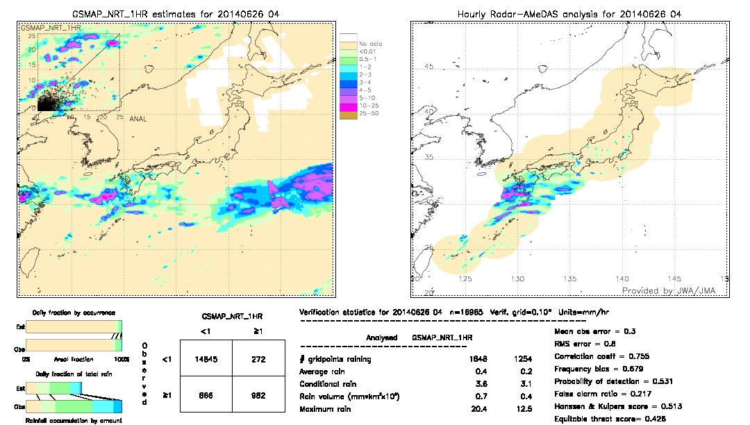 GSMaP NRT validation image.  2014/06/26 04 