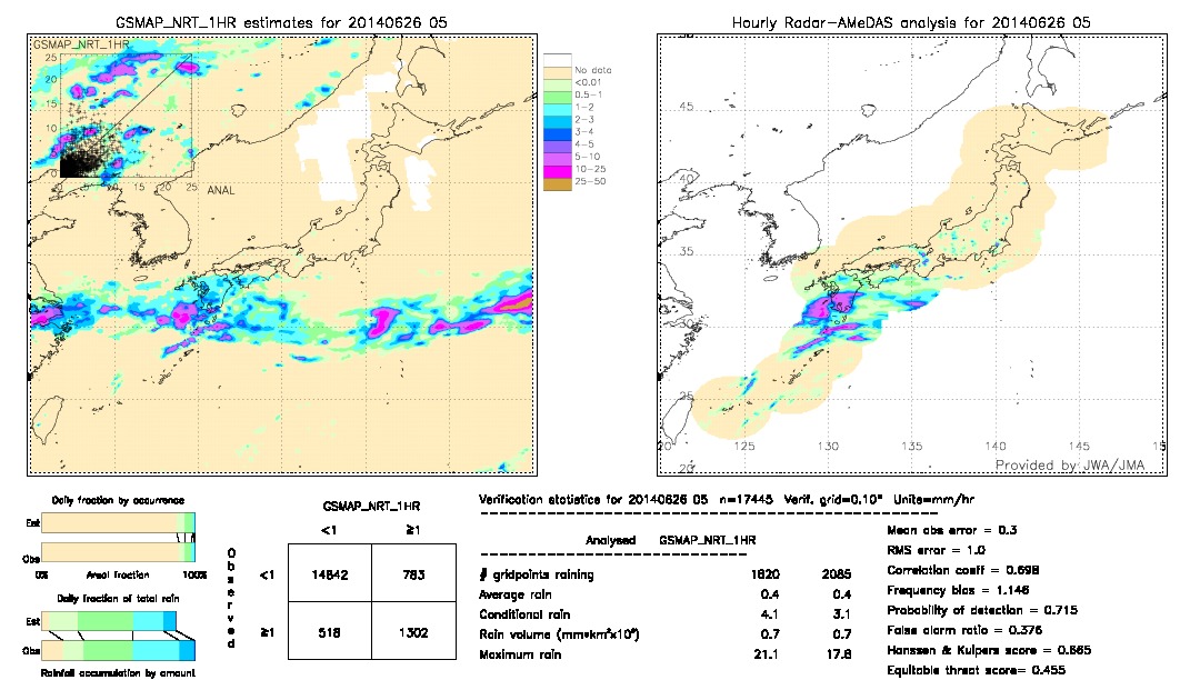 GSMaP NRT validation image.  2014/06/26 05 