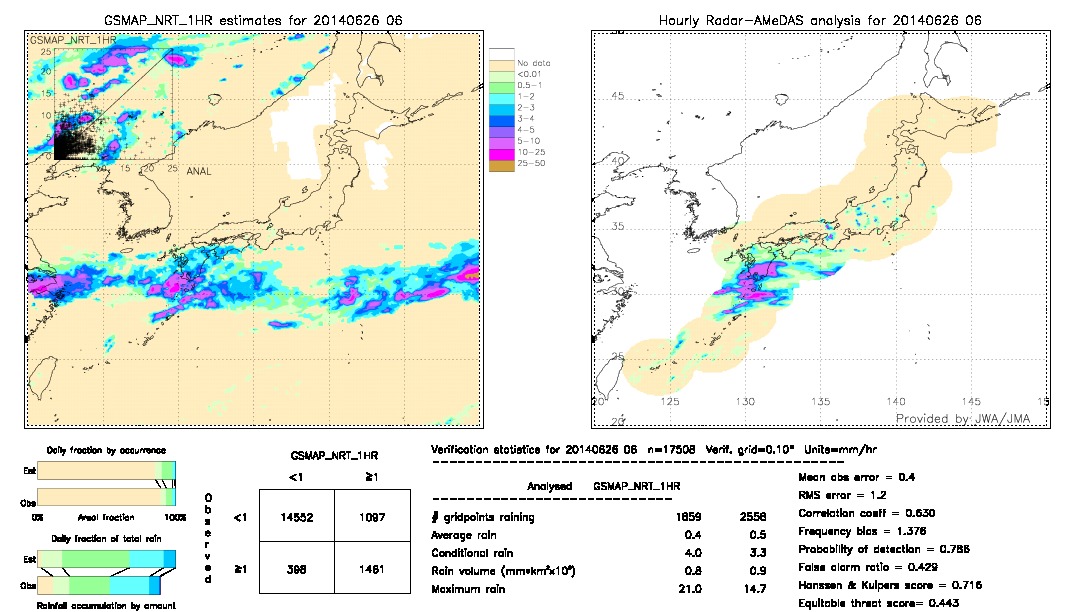 GSMaP NRT validation image.  2014/06/26 06 