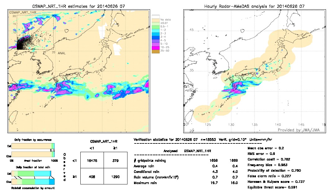 GSMaP NRT validation image.  2014/06/26 07 