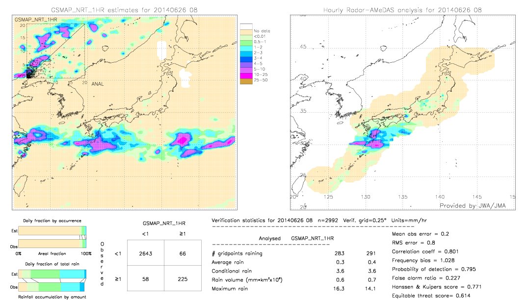 GSMaP NRT validation image.  2014/06/26 08 