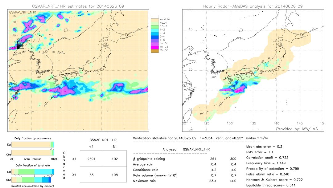 GSMaP NRT validation image.  2014/06/26 09 