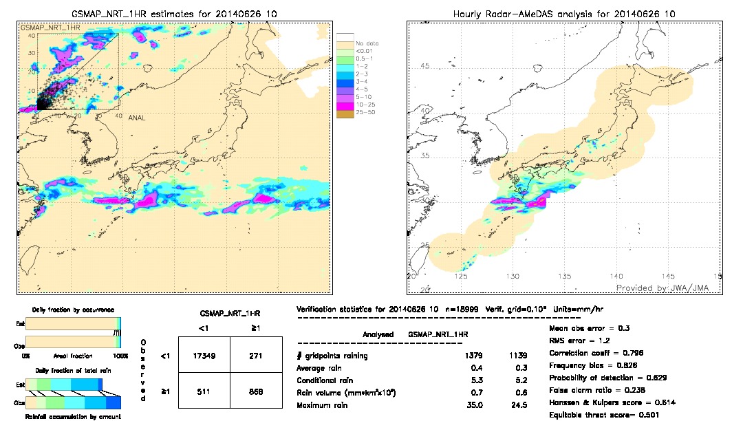 GSMaP NRT validation image.  2014/06/26 10 