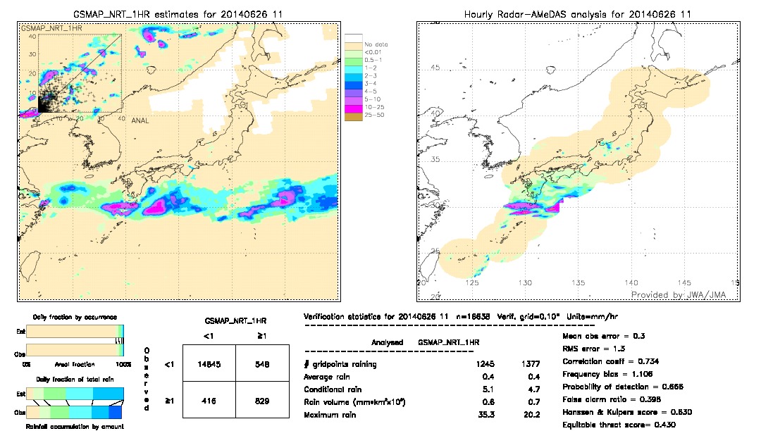 GSMaP NRT validation image.  2014/06/26 11 