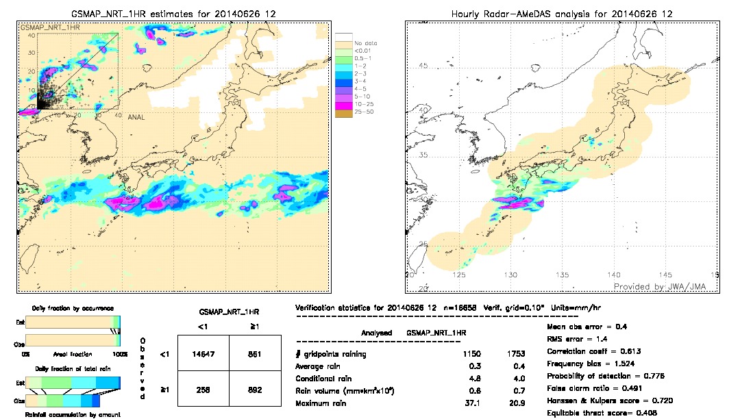 GSMaP NRT validation image.  2014/06/26 12 