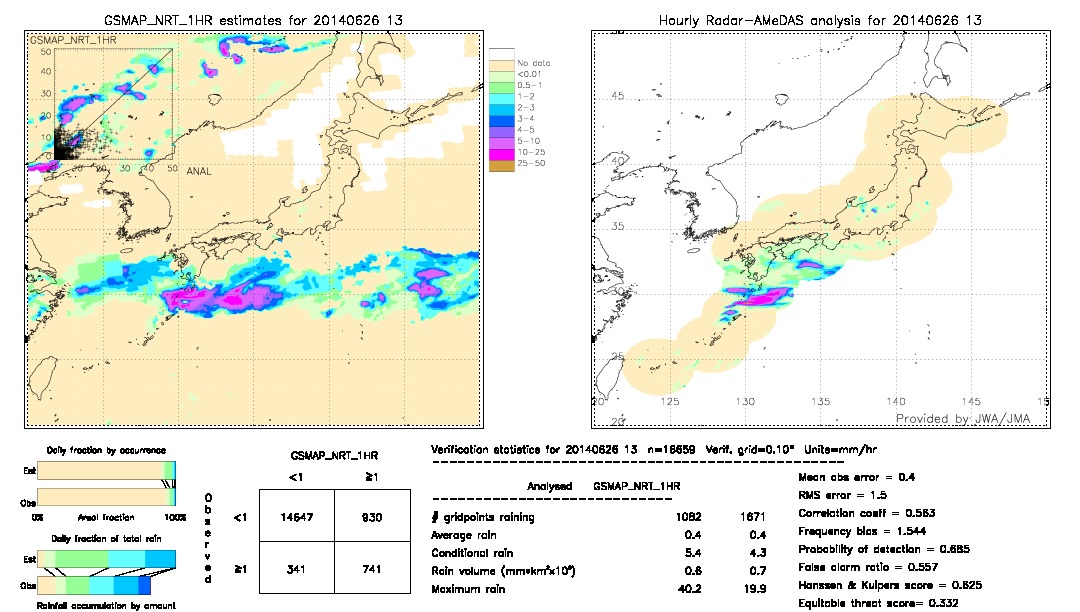 GSMaP NRT validation image.  2014/06/26 13 