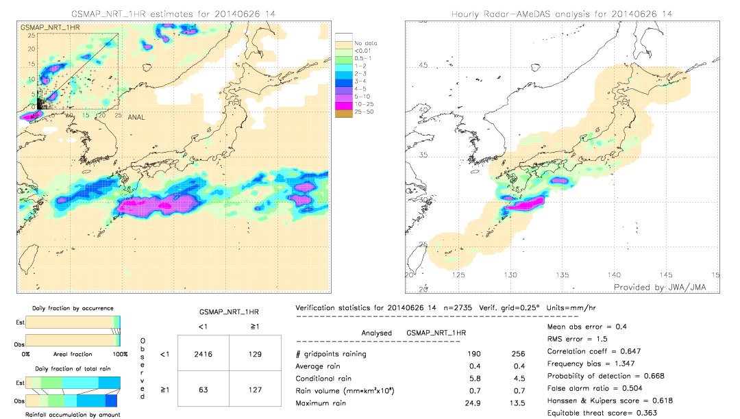 GSMaP NRT validation image.  2014/06/26 14 