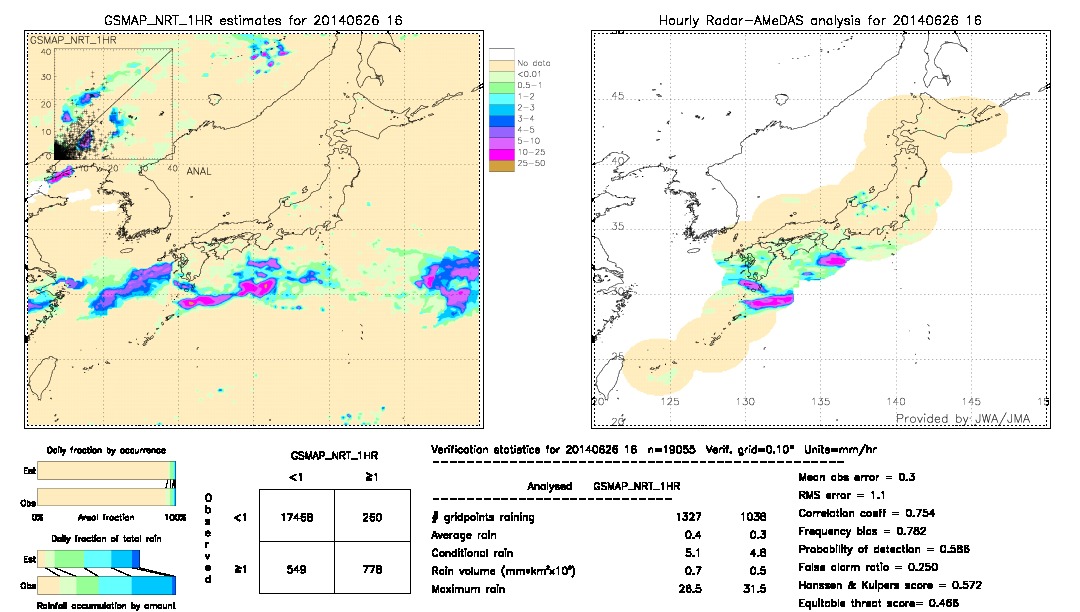 GSMaP NRT validation image.  2014/06/26 16 