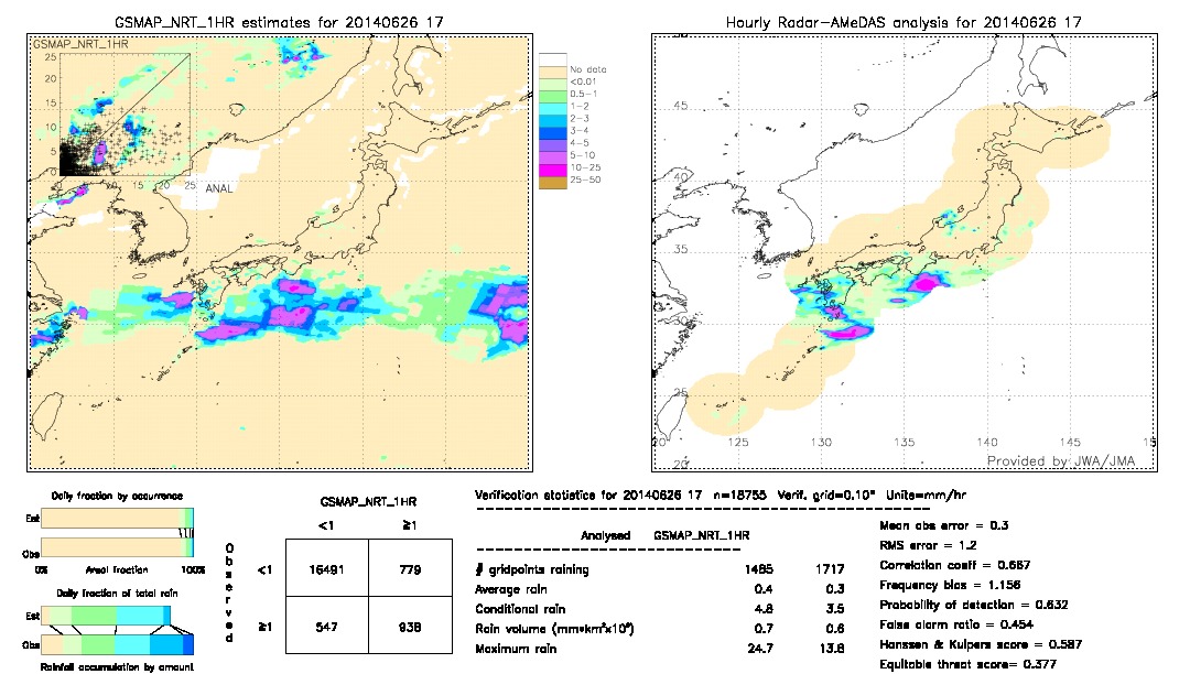 GSMaP NRT validation image.  2014/06/26 17 