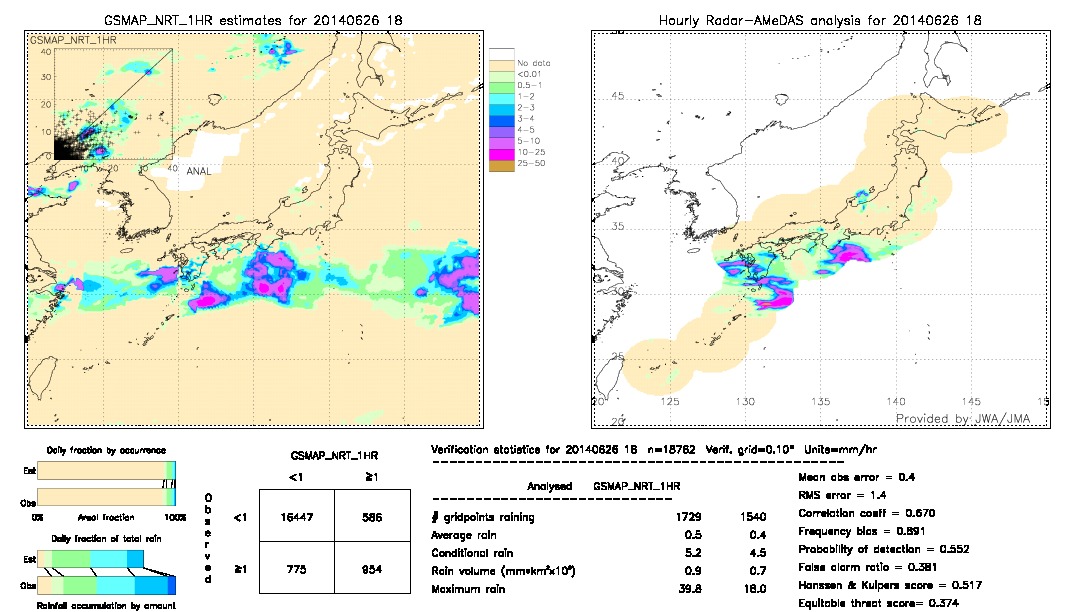 GSMaP NRT validation image.  2014/06/26 18 