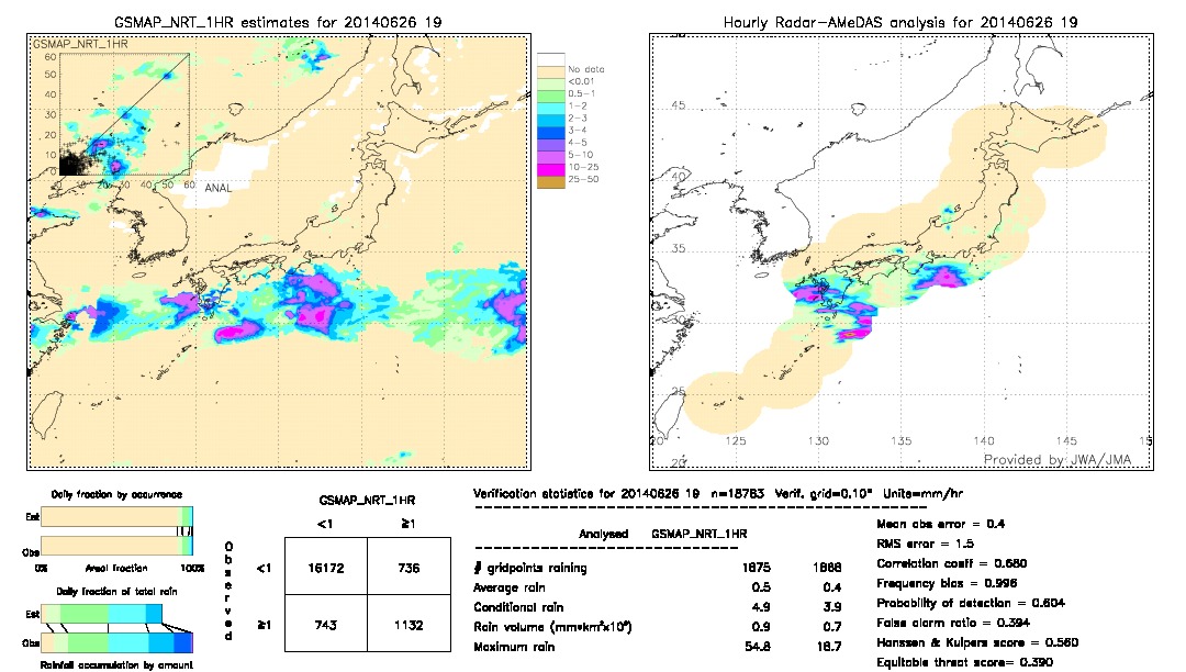 GSMaP NRT validation image.  2014/06/26 19 