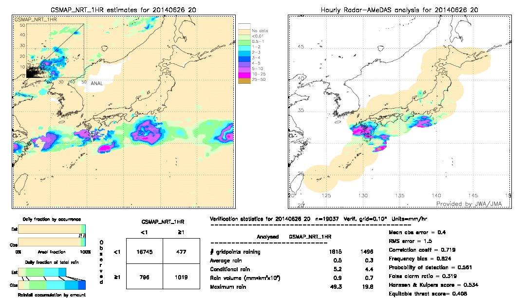 GSMaP NRT validation image.  2014/06/26 20 