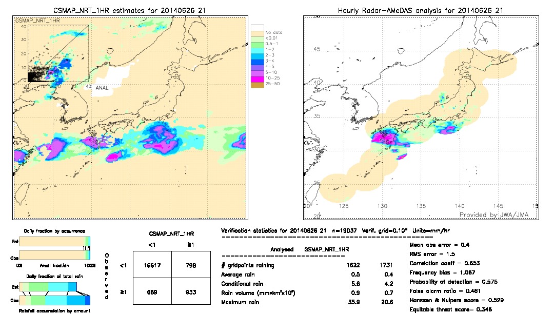 GSMaP NRT validation image.  2014/06/26 21 