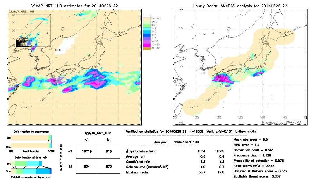 GSMaP NRT validation image.  2014/06/26 22 