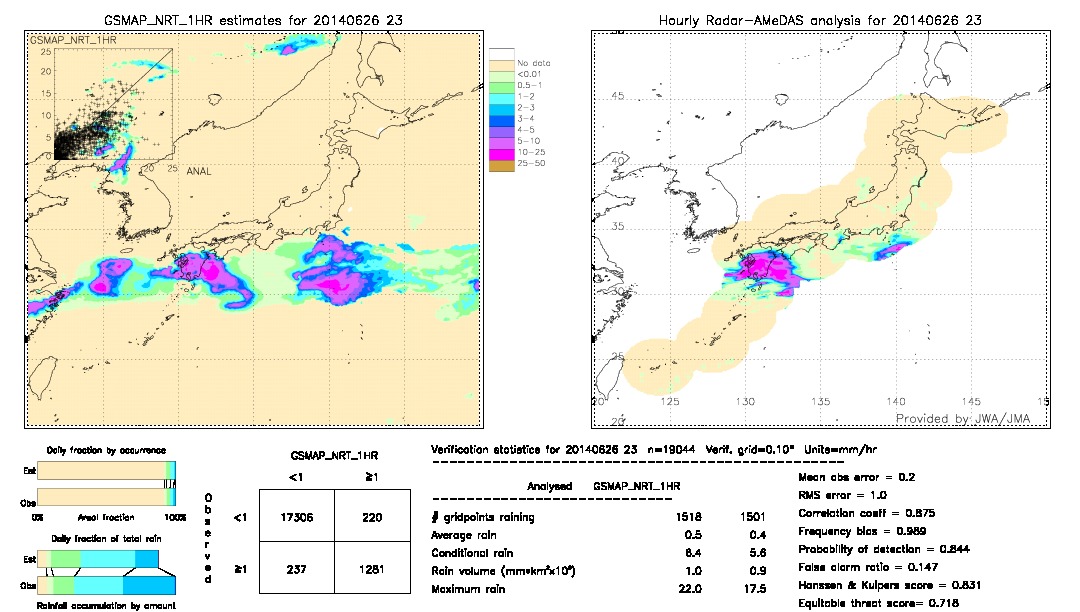 GSMaP NRT validation image.  2014/06/26 23 