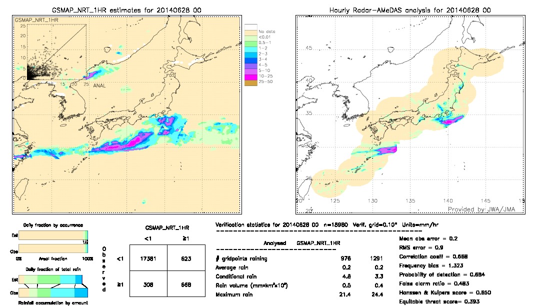 GSMaP NRT validation image.  2014/06/28 00 