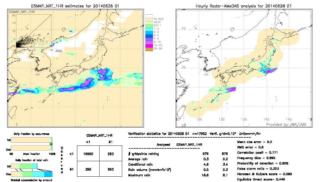 GSMaP NRT validation image.  2014/06/28 01 