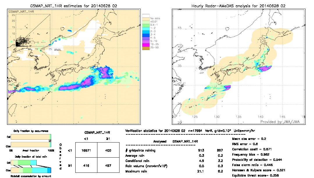 GSMaP NRT validation image.  2014/06/28 02 