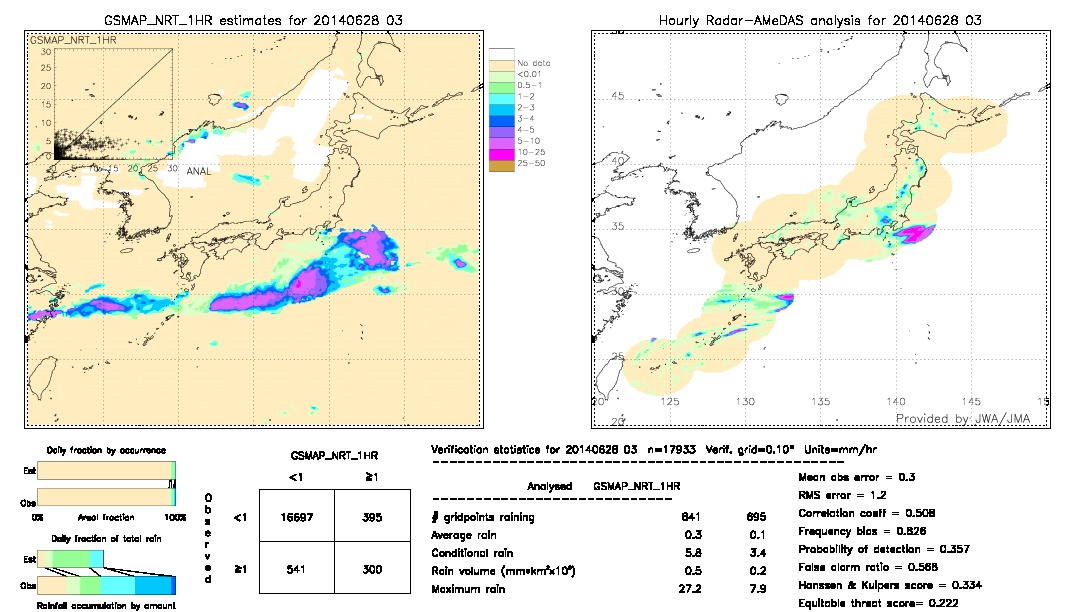 GSMaP NRT validation image.  2014/06/28 03 