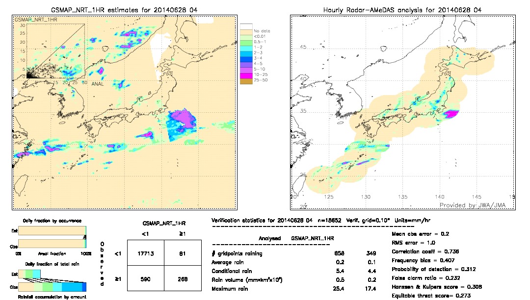 GSMaP NRT validation image.  2014/06/28 04 