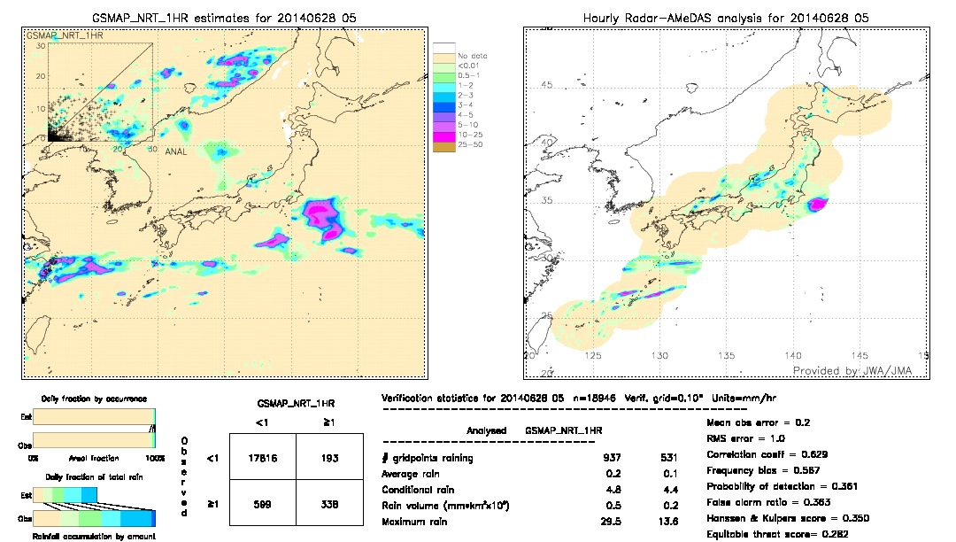 GSMaP NRT validation image.  2014/06/28 05 