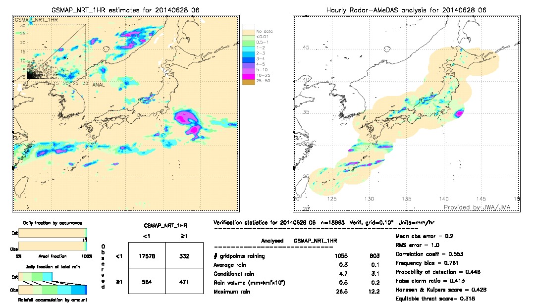 GSMaP NRT validation image.  2014/06/28 06 