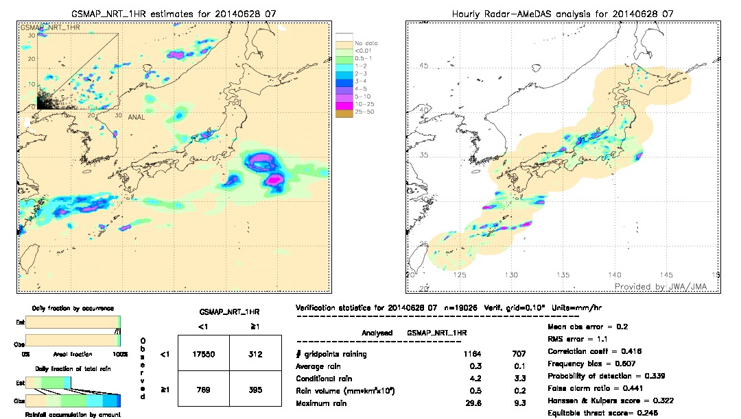 GSMaP NRT validation image.  2014/06/28 07 