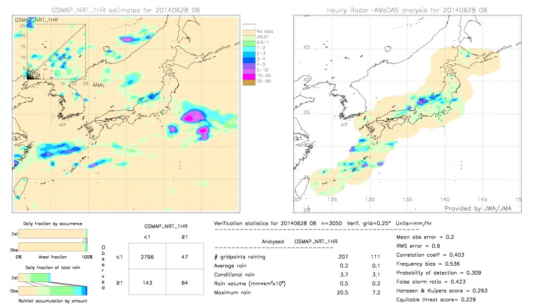 GSMaP NRT validation image.  2014/06/28 08 