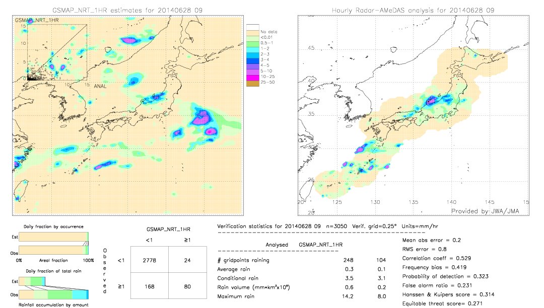 GSMaP NRT validation image.  2014/06/28 09 