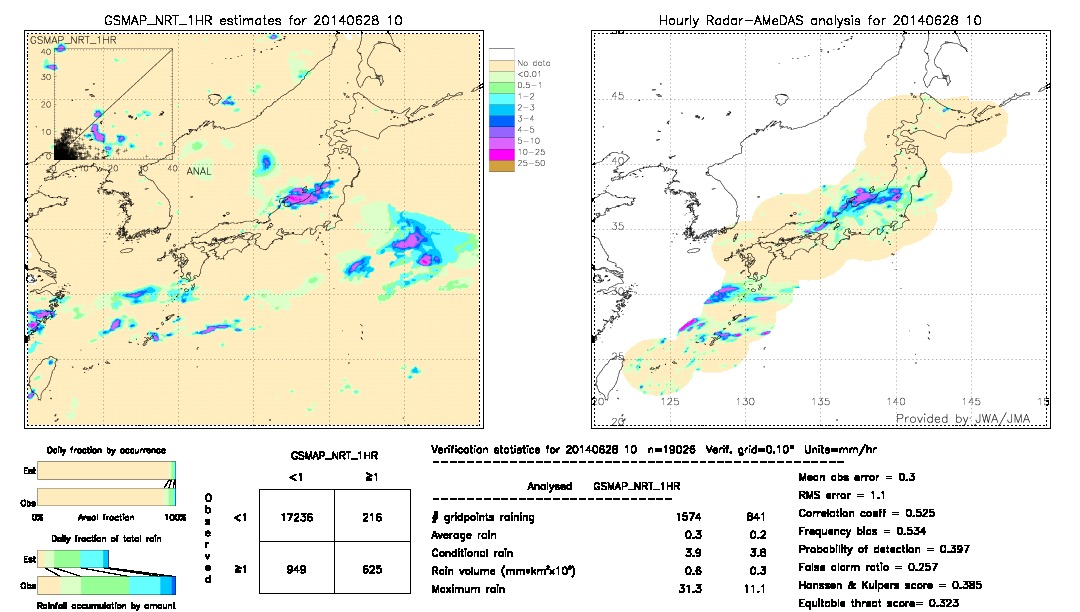 GSMaP NRT validation image.  2014/06/28 10 