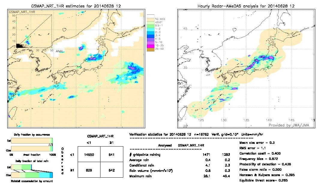 GSMaP NRT validation image.  2014/06/28 12 