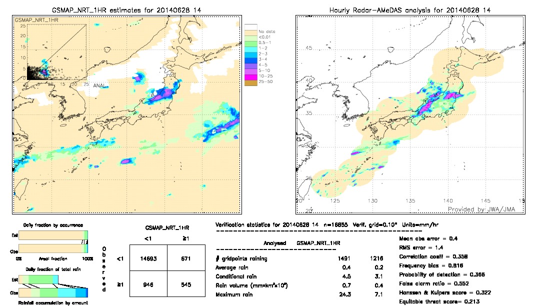 GSMaP NRT validation image.  2014/06/28 14 