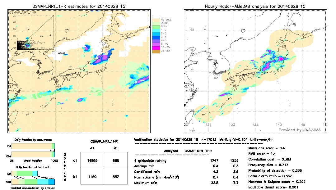 GSMaP NRT validation image.  2014/06/28 15 