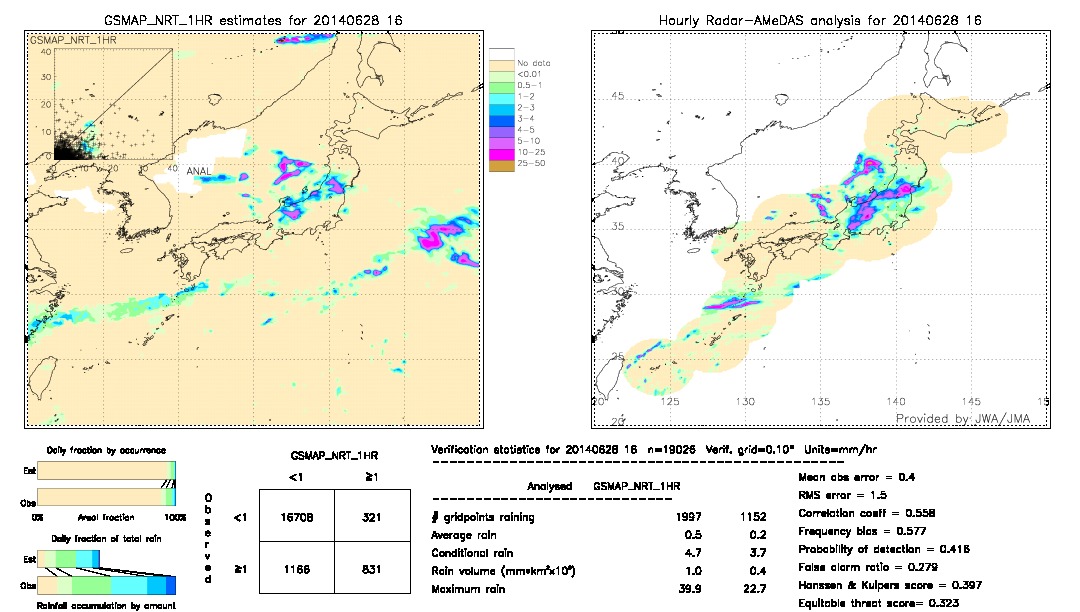 GSMaP NRT validation image.  2014/06/28 16 