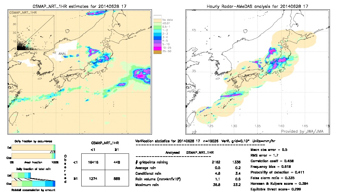 GSMaP NRT validation image.  2014/06/28 17 