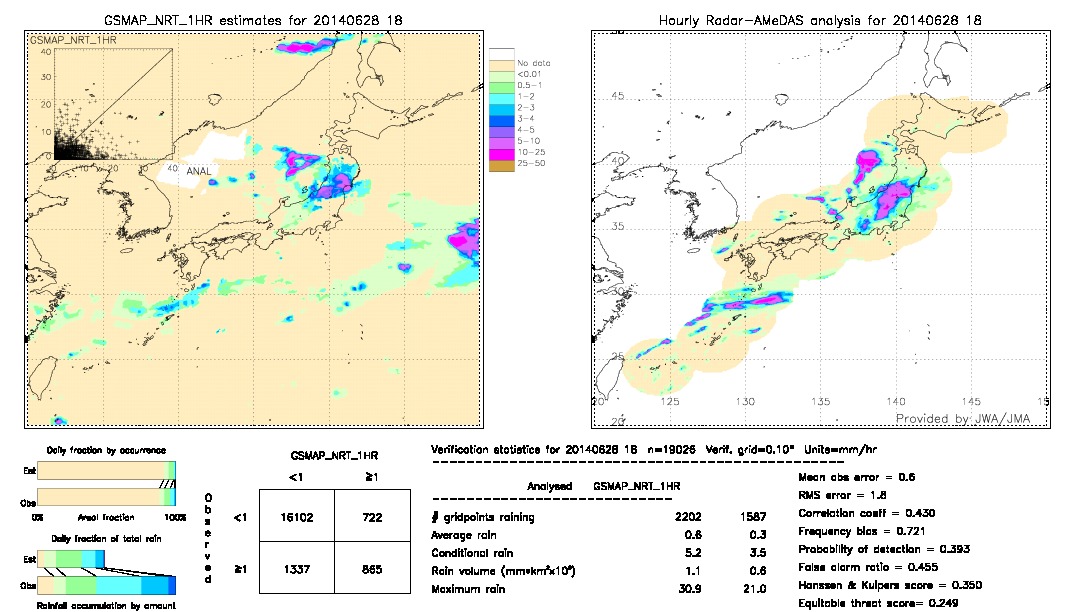 GSMaP NRT validation image.  2014/06/28 18 