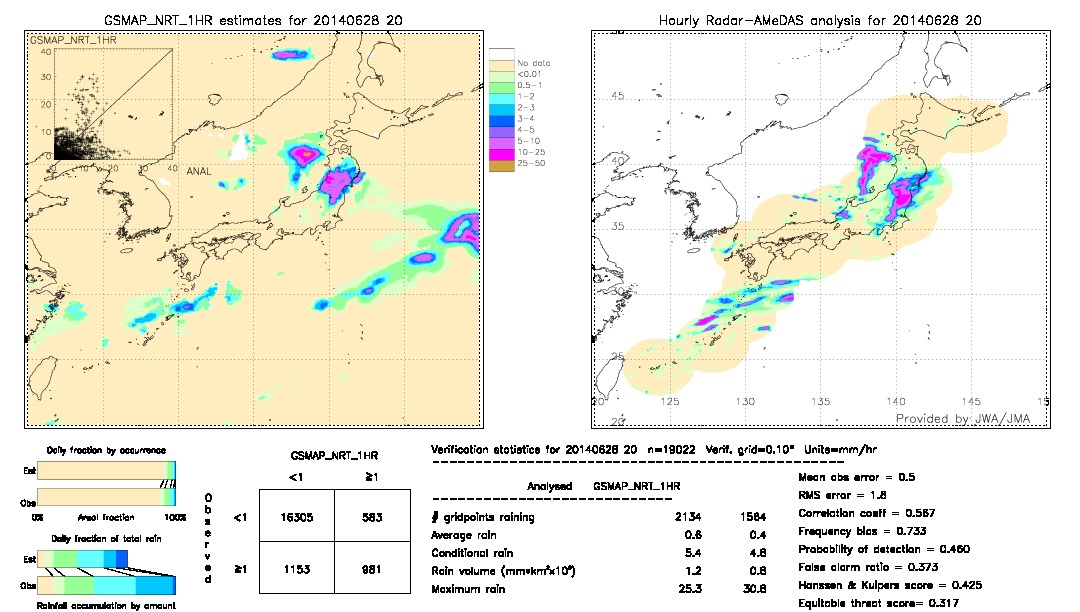 GSMaP NRT validation image.  2014/06/28 20 