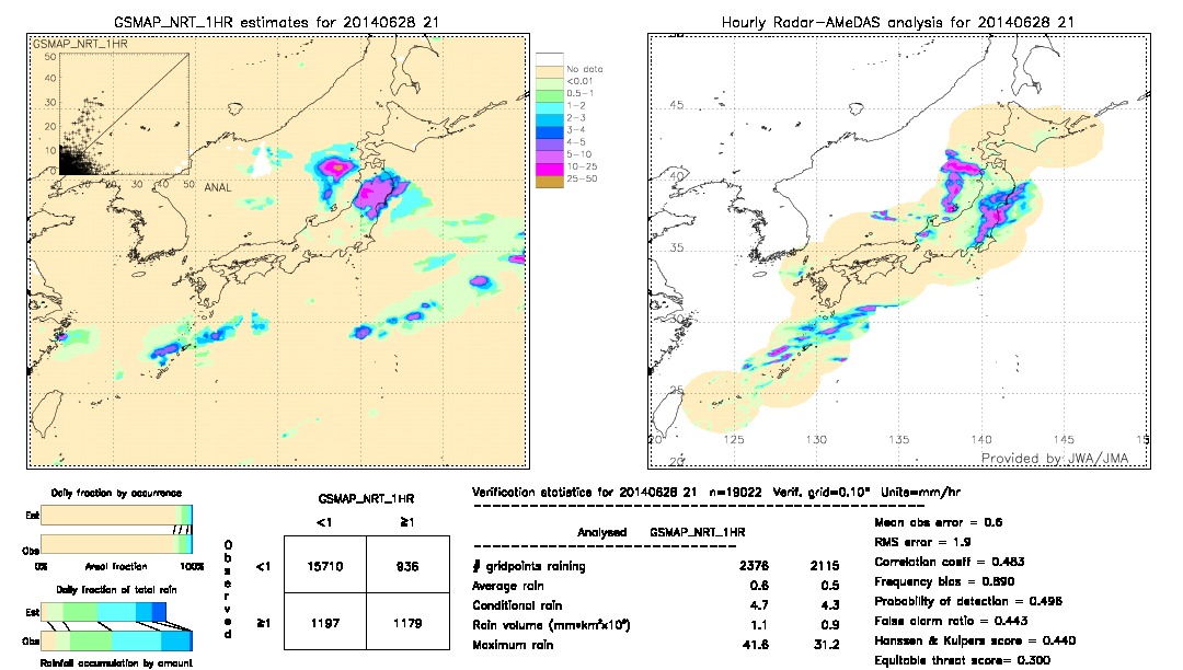 GSMaP NRT validation image.  2014/06/28 21 