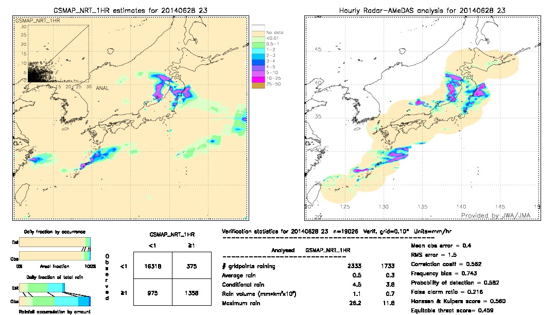 GSMaP NRT validation image.  2014/06/28 23 