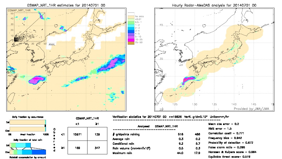 GSMaP NRT validation image.  2014/07/01 00 