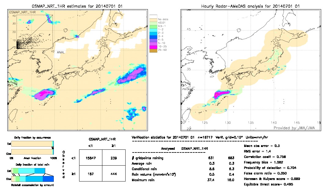 GSMaP NRT validation image.  2014/07/01 01 