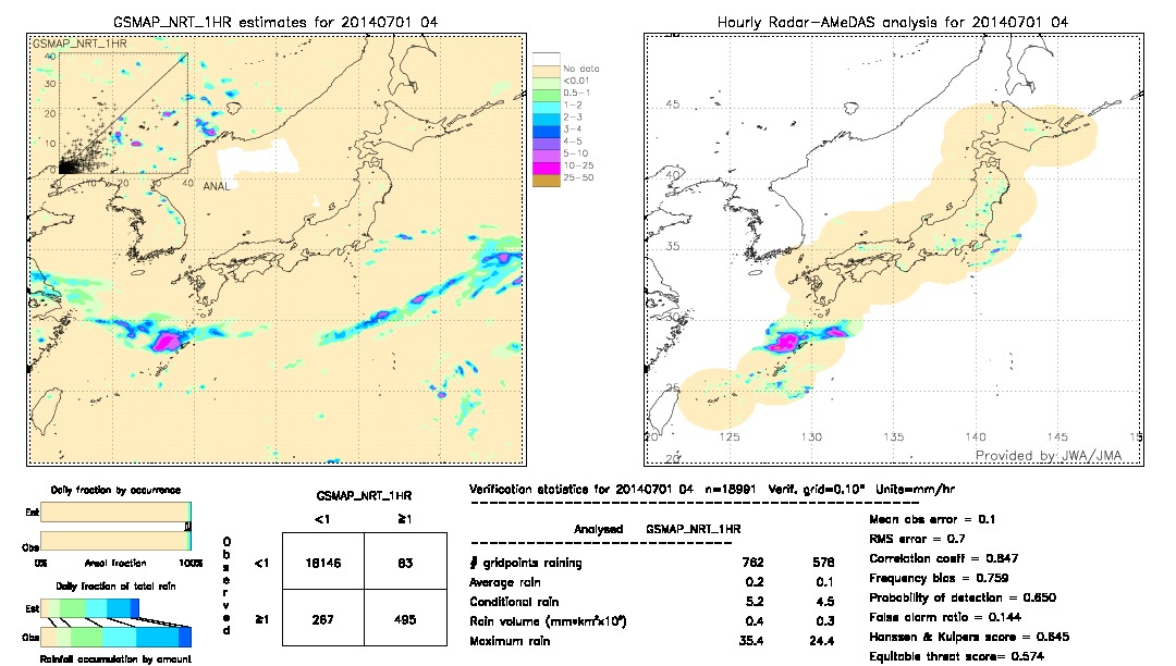 GSMaP NRT validation image.  2014/07/01 04 