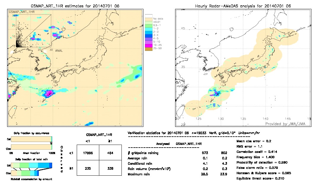 GSMaP NRT validation image.  2014/07/01 06 