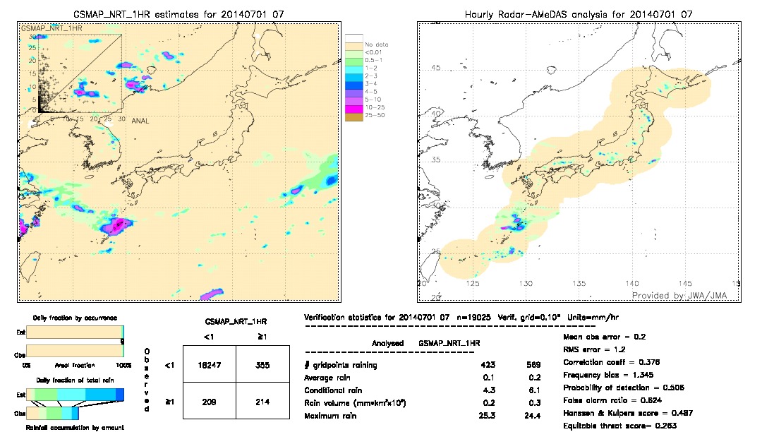 GSMaP NRT validation image.  2014/07/01 07 