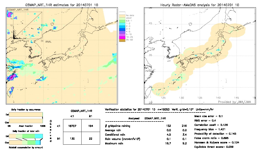 GSMaP NRT validation image.  2014/07/01 10 