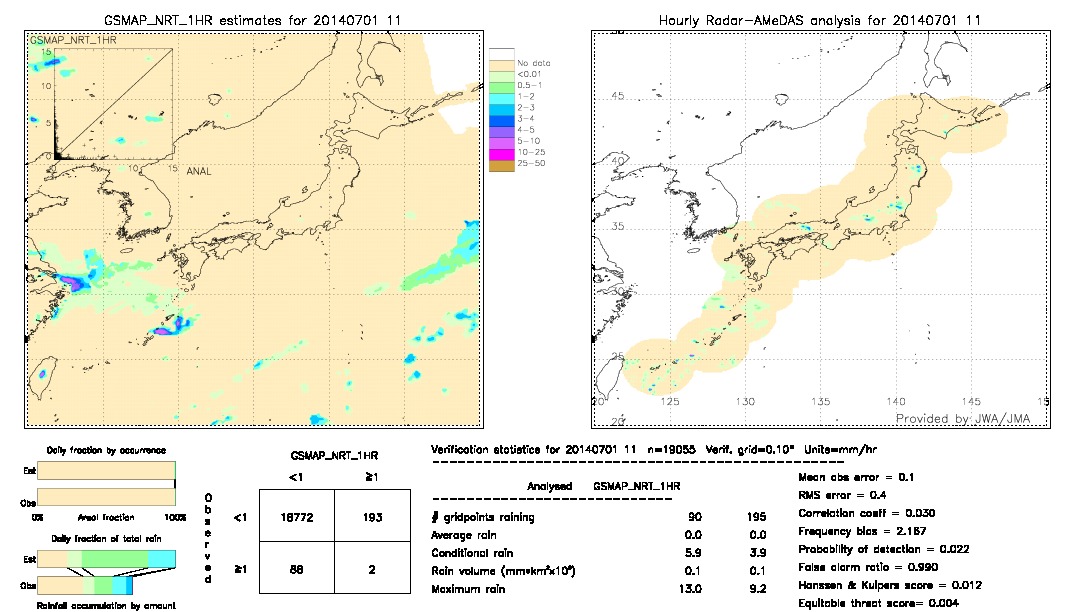 GSMaP NRT validation image.  2014/07/01 11 