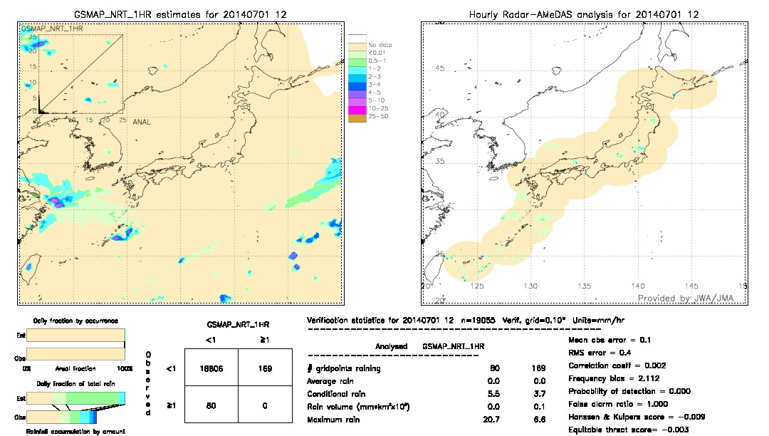 GSMaP NRT validation image.  2014/07/01 12 