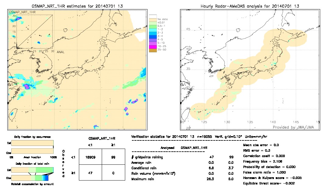 GSMaP NRT validation image.  2014/07/01 13 