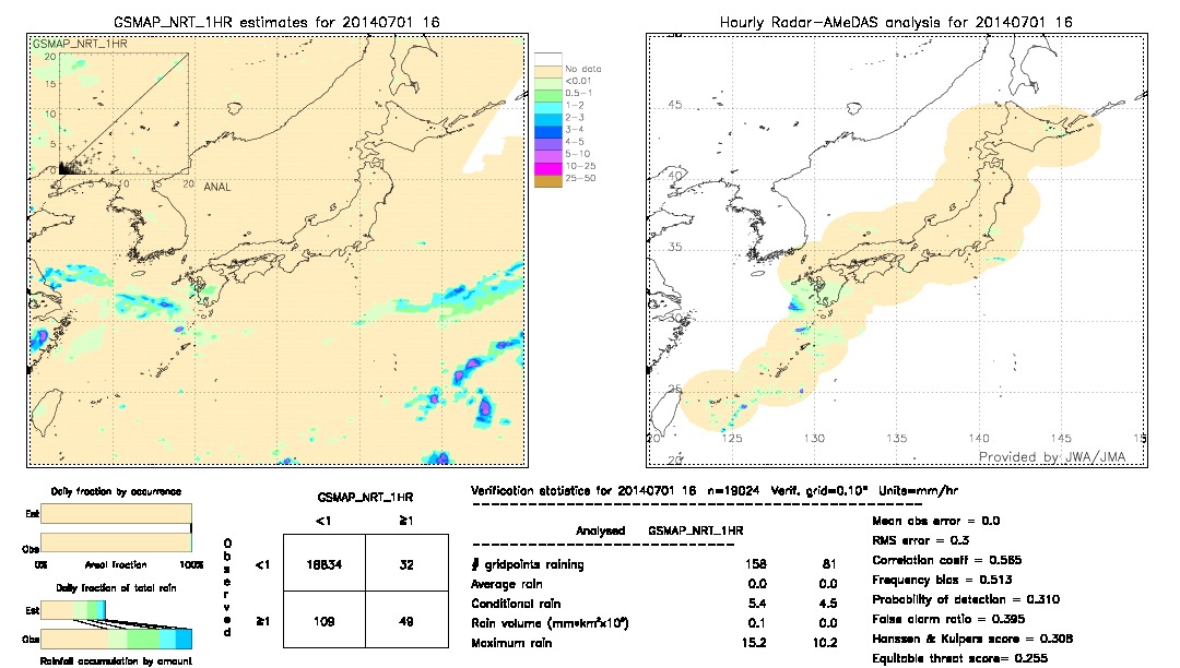 GSMaP NRT validation image.  2014/07/01 16 