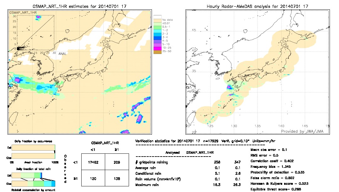 GSMaP NRT validation image.  2014/07/01 17 